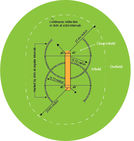 cricket field dimeensions