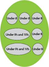 AFL layout of junior fields