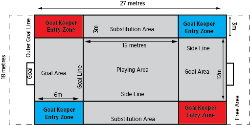 Beach handball court dimensions