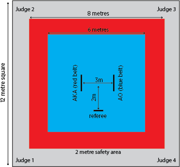 Kumite-competition-area