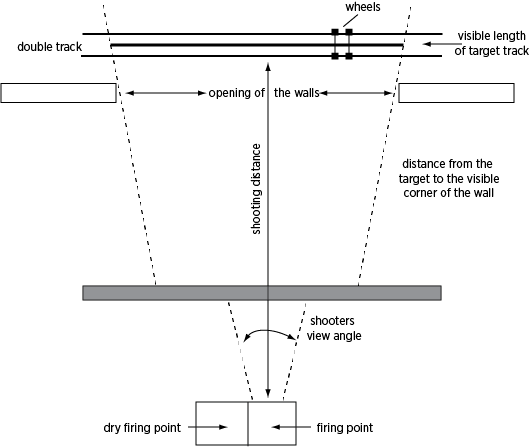 running target range dimensions